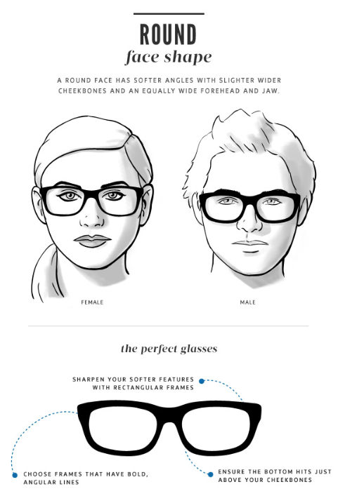 face shapes