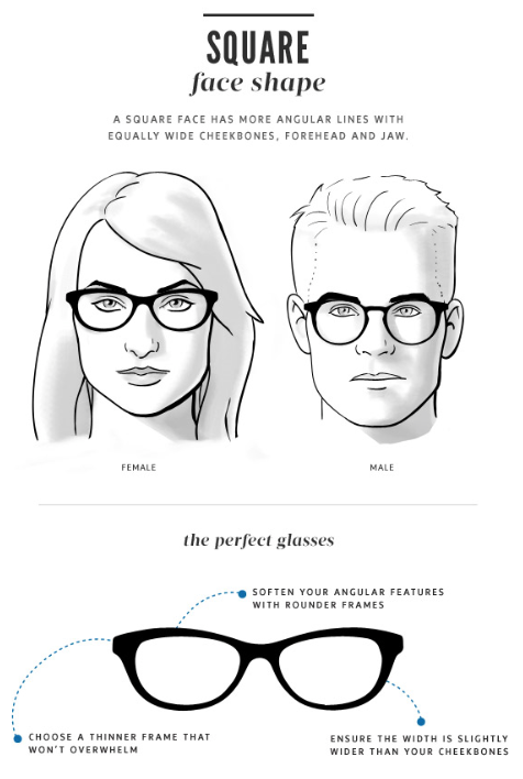 face shapes