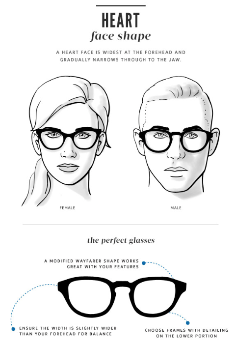face shapes