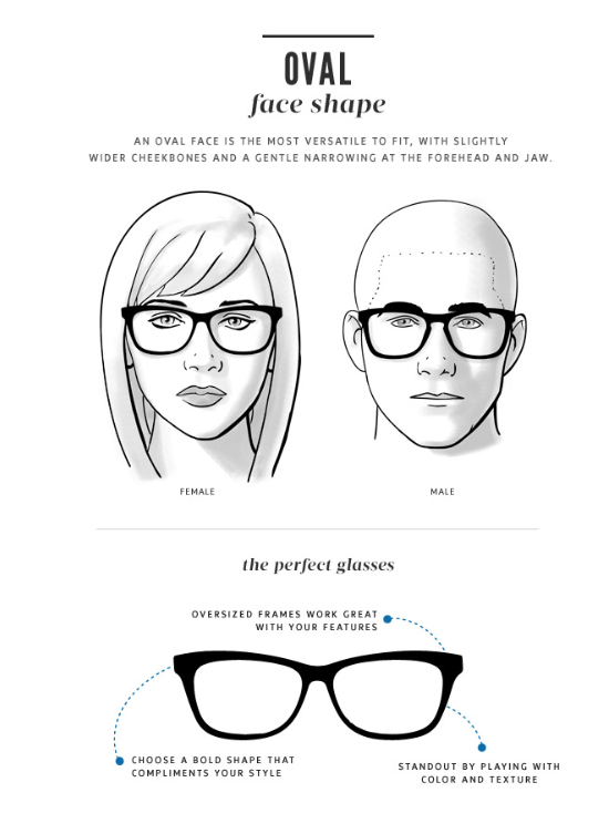 face shapes